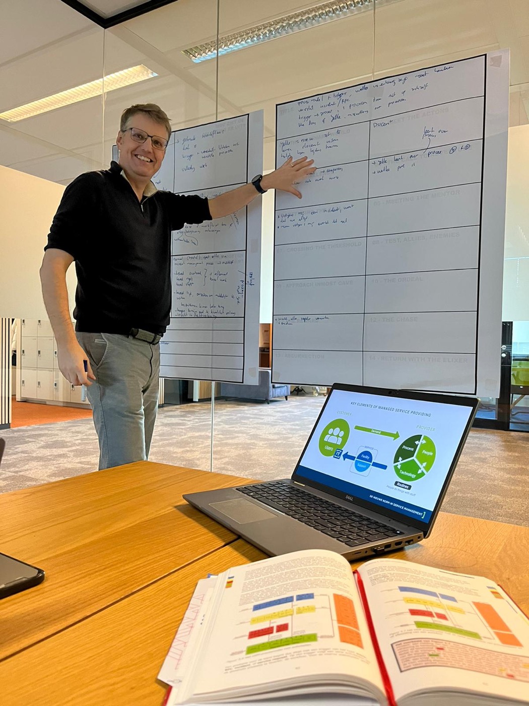 Een GameStorm-sessie waarin we samen de leeropgave verkennen